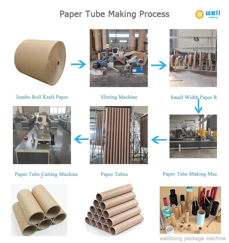 https://www.wdcartonmachine.com/paper-tube-making-machine/